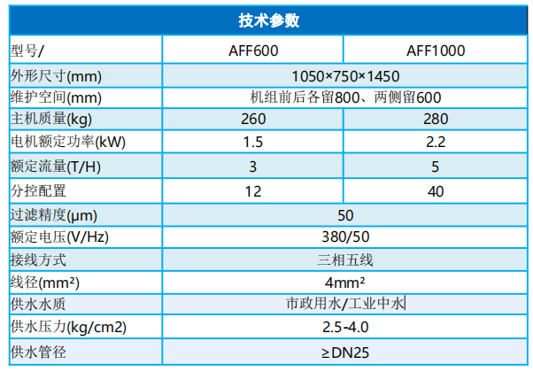 电控系统技术参数.png