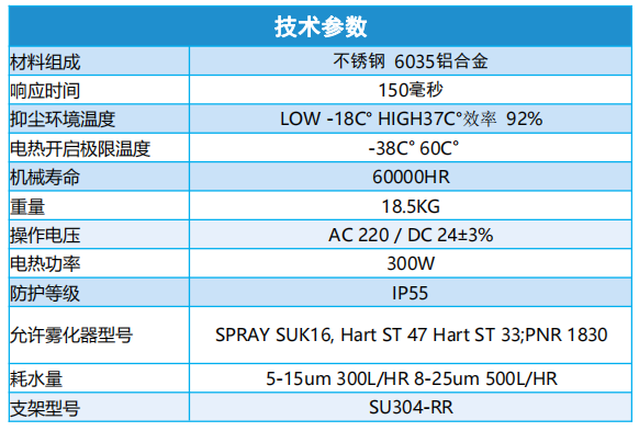 喷雾箱技术参数.png