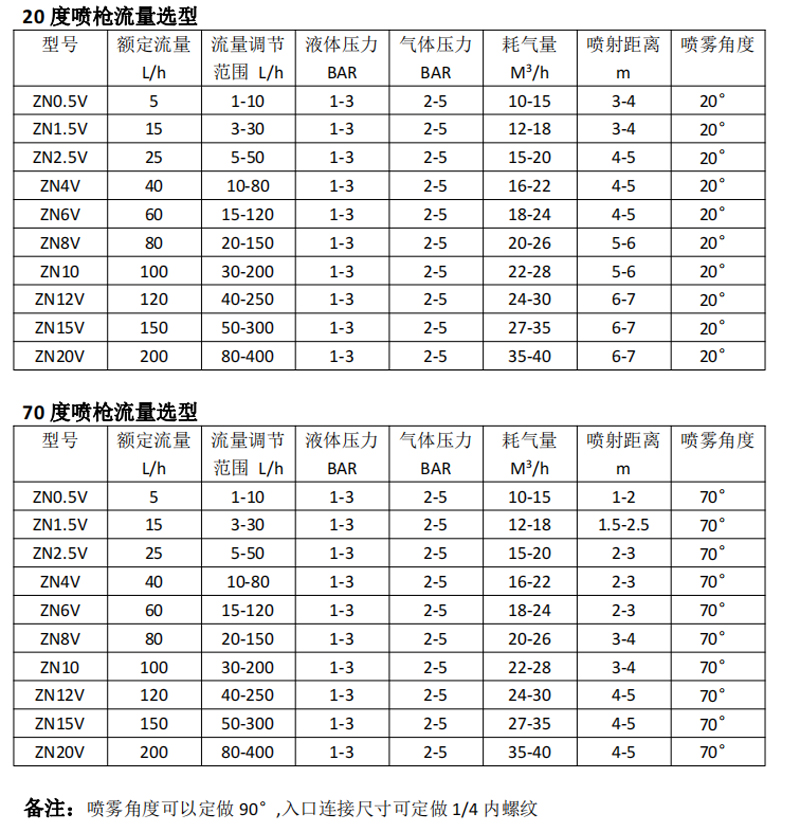 脱硝喷枪20°和70°--参数.jpg