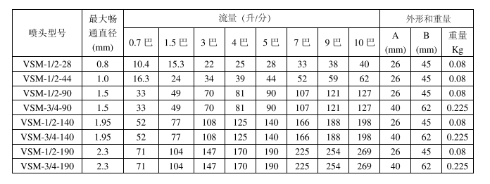 固定式槽罐清洗喷头VSM系列 固定式槽罐清洗喷头VSM系列