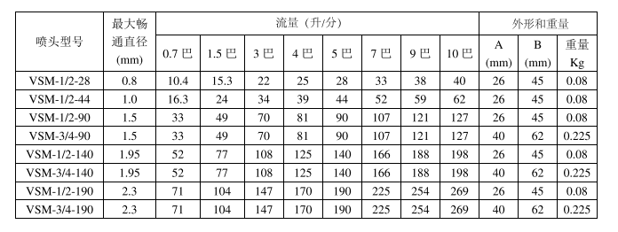 固定式槽罐清洗喷头VSM系列