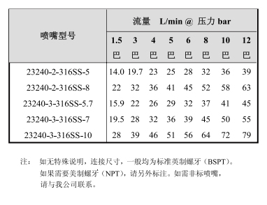 紧凑型槽罐清洗喷嘴23240系列