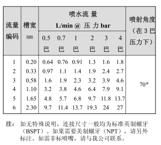 槽缝式吹风(喷水)两用喷嘴TB系列 槽缝式吹风(喷水)两用喷嘴TB系列