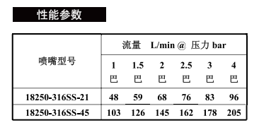 旋转槽罐清洗喷嘴18250系列 旋转槽罐清洗喷嘴18250系列