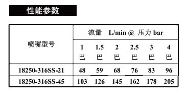 旋转槽罐清洗喷嘴18250系列