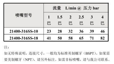旋转槽罐清洗喷嘴21400系列 旋转槽罐清洗喷嘴21400系列