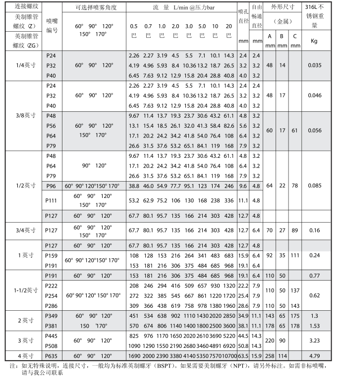 空心喷嘴,空心锥喷嘴,喷嘴