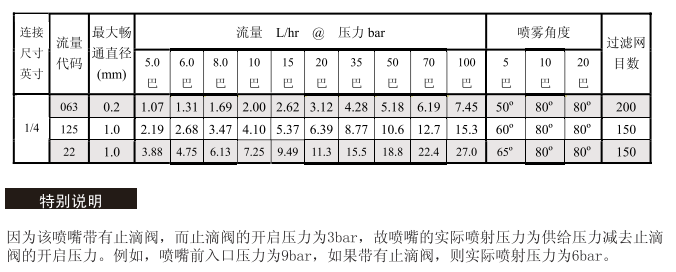 微细雾化喷嘴,喷嘴,雾化喷嘴 微细雾化喷嘴,喷嘴,雾化喷嘴