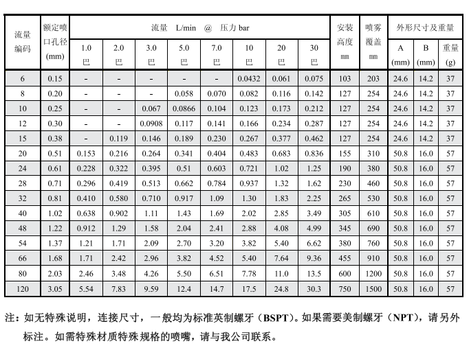 微细雾化喷嘴,喷嘴,雾化喷嘴 微细雾化喷嘴,喷嘴,雾化喷嘴