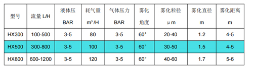 废液焚烧喷枪废液喷枪的特点使用参数