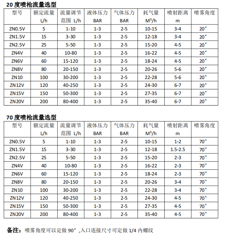 急冷降温喷枪的工作原理及分类