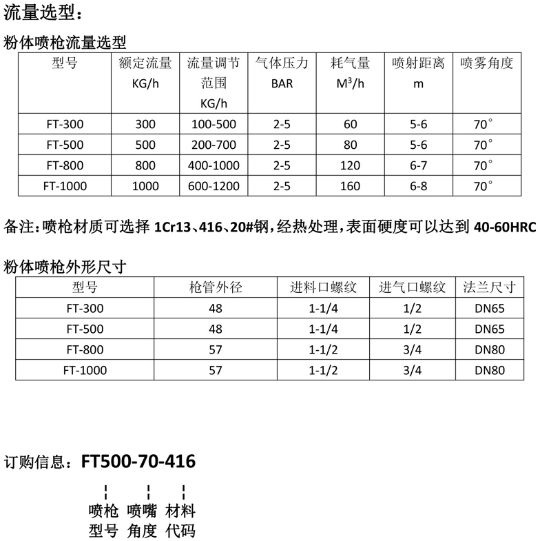 急冷降温喷枪的工作原理及分类